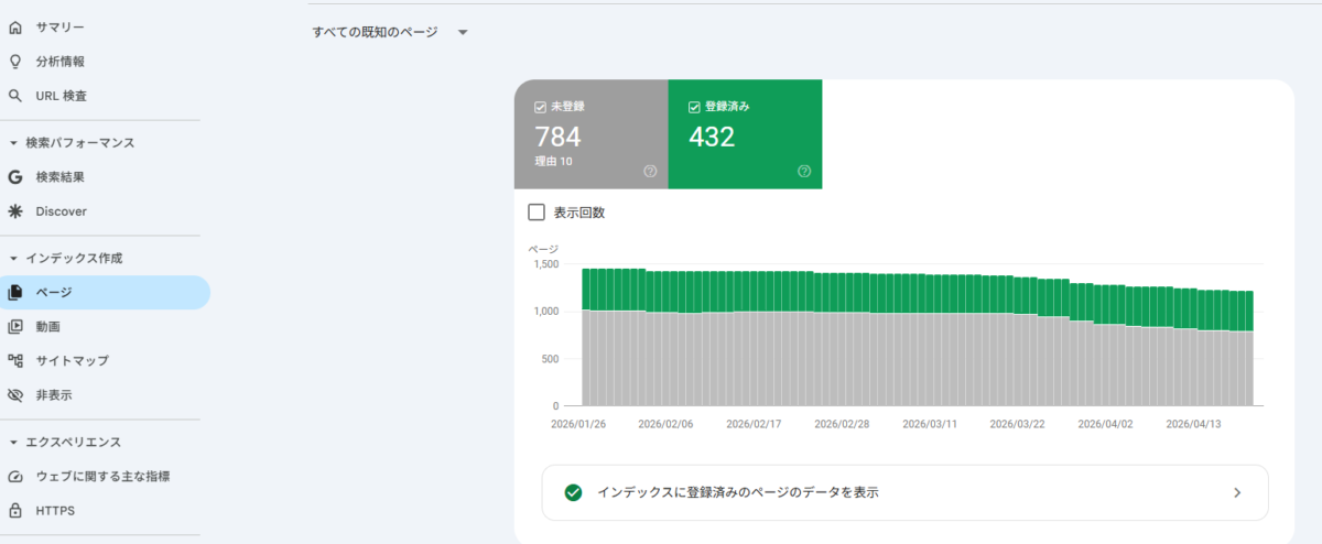 ページのインデックス登録