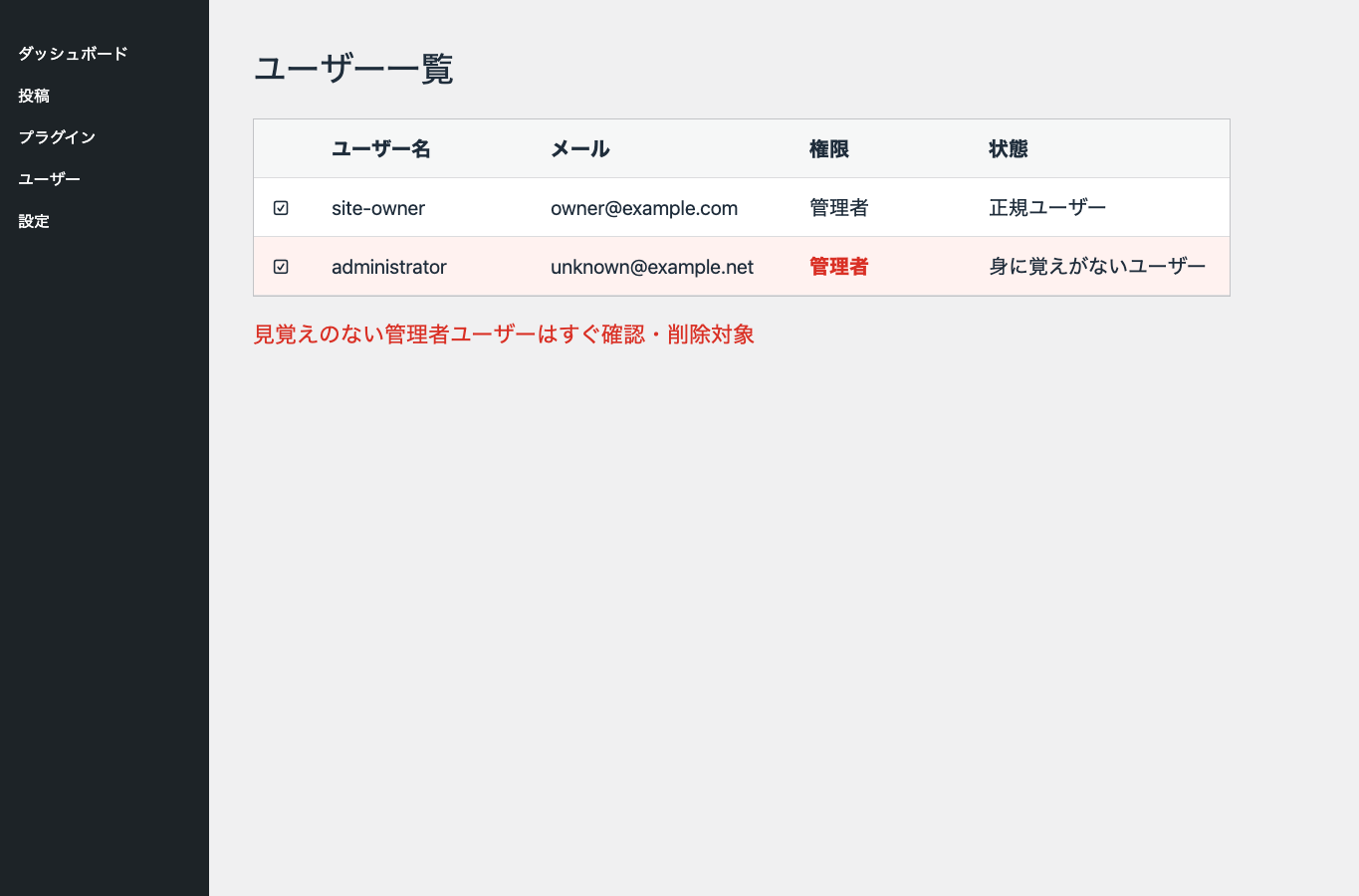WordPressユーザー一覧に見覚えのないadministrator権限のユーザーが表示されている説明用スクリーンショット。