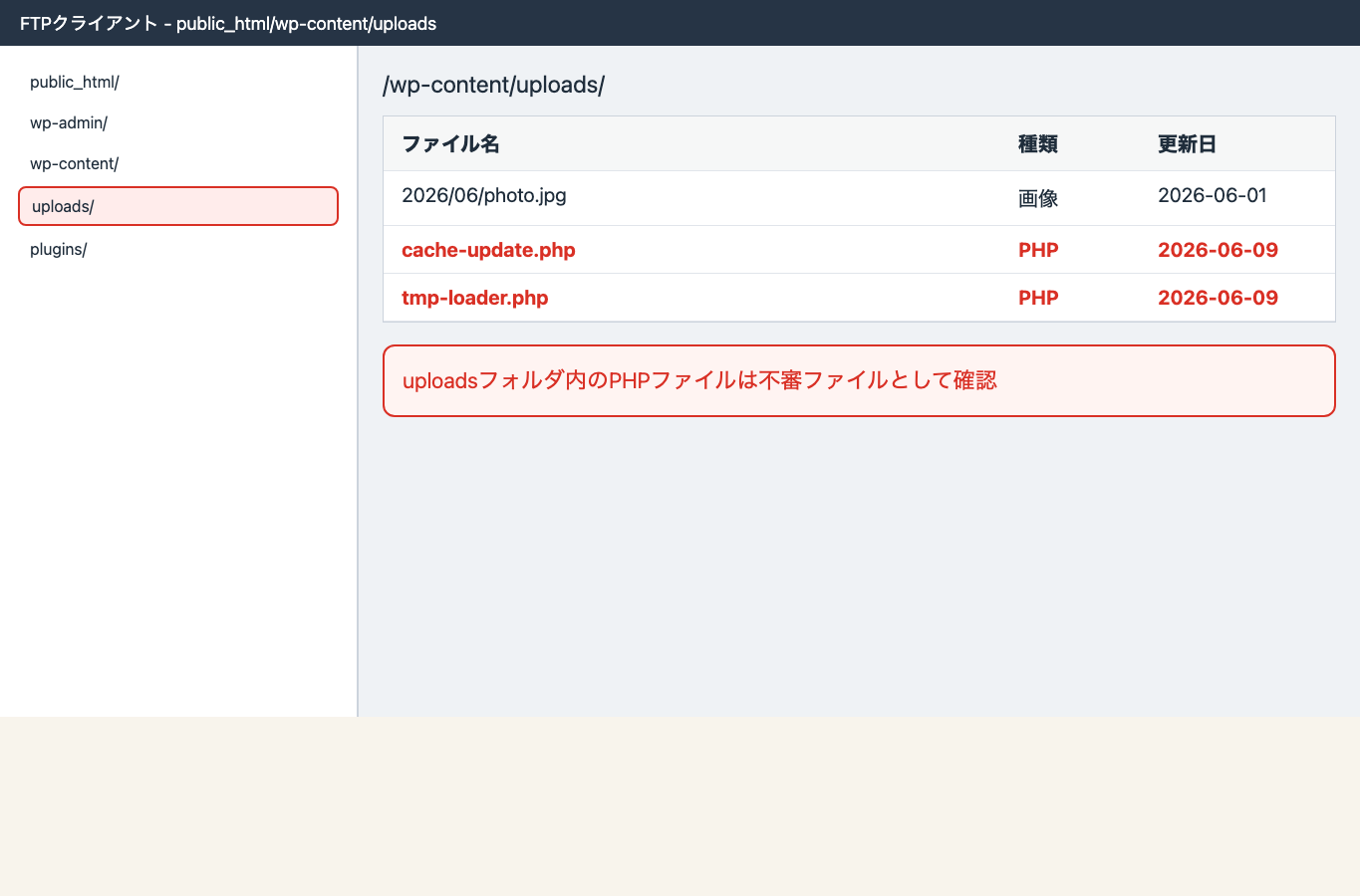 FTPクライアントでwp-content/uploadsフォルダ内の不審なPHPファイルを確認している説明用スクリーンショット。