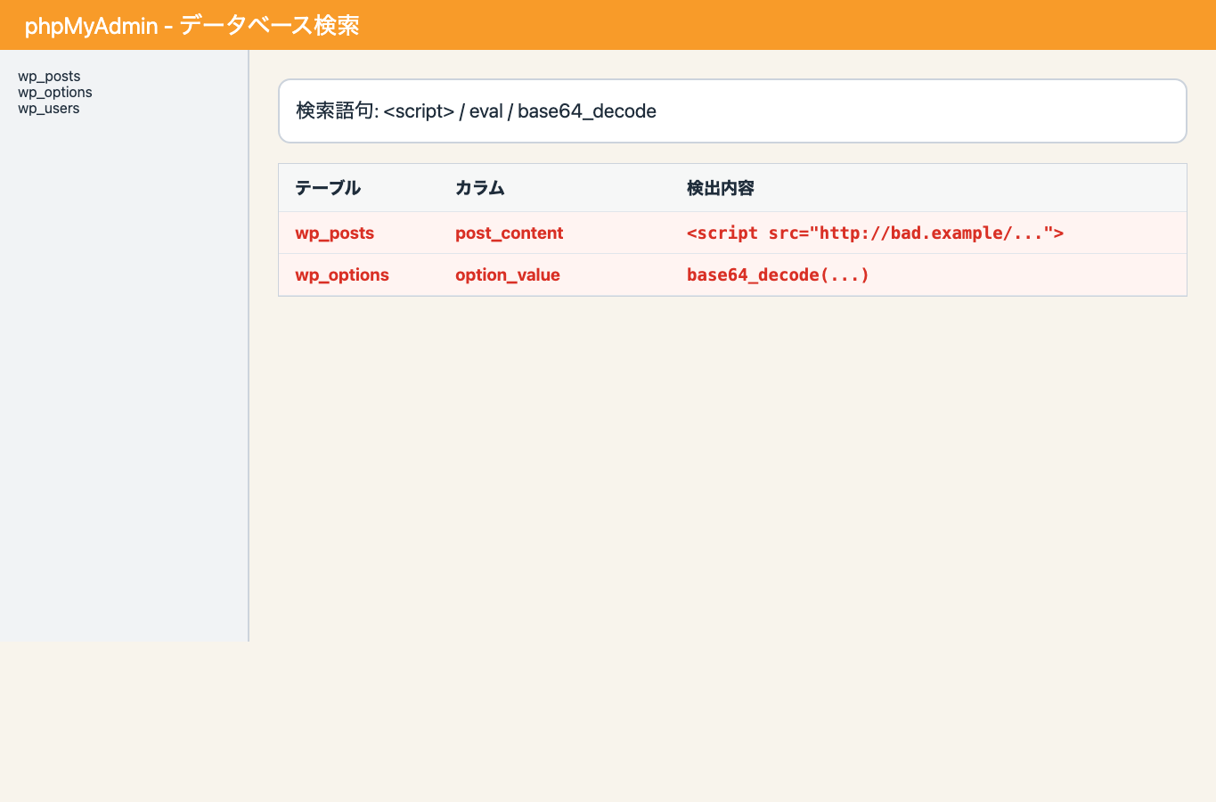 phpMyAdminのデータベース検索で不審なscriptやbase64_decodeを含む行が検出されている説明用スクリーンショット。
