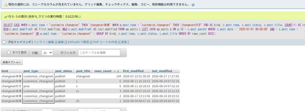 phpMyAdminでcustomize_changeset関連の不審レコードを確認した画面