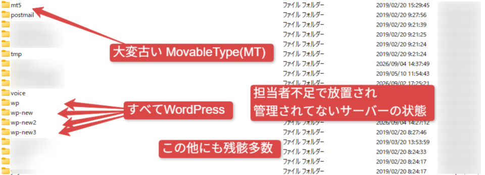 管理担当者が不足したサーバーに古いMovable Typeと複数のWordPressが残る実例