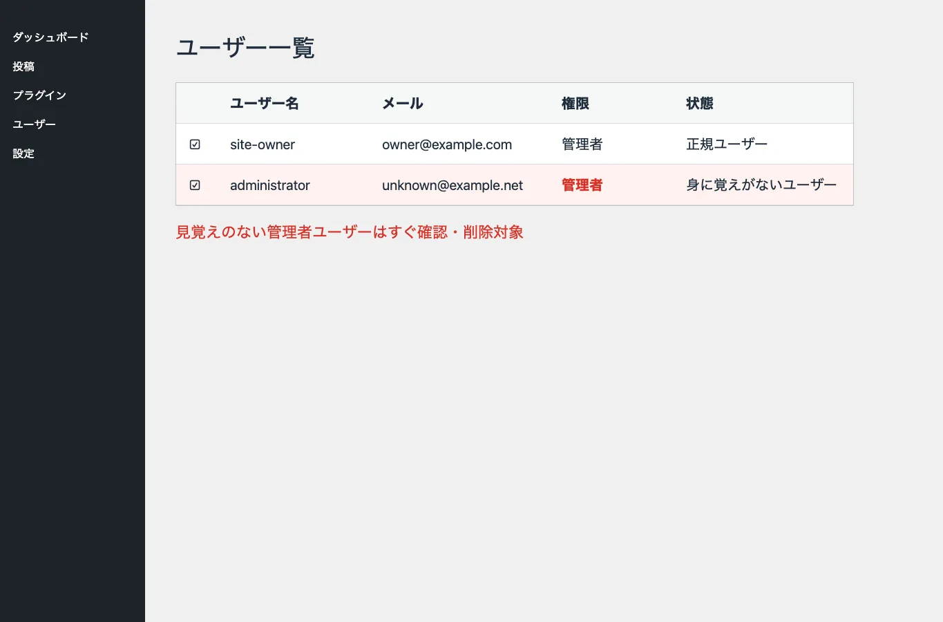 WordPressユーザー一覧に見覚えのないadministrator権限のユーザーが表示されている説明用スクリーンショット。