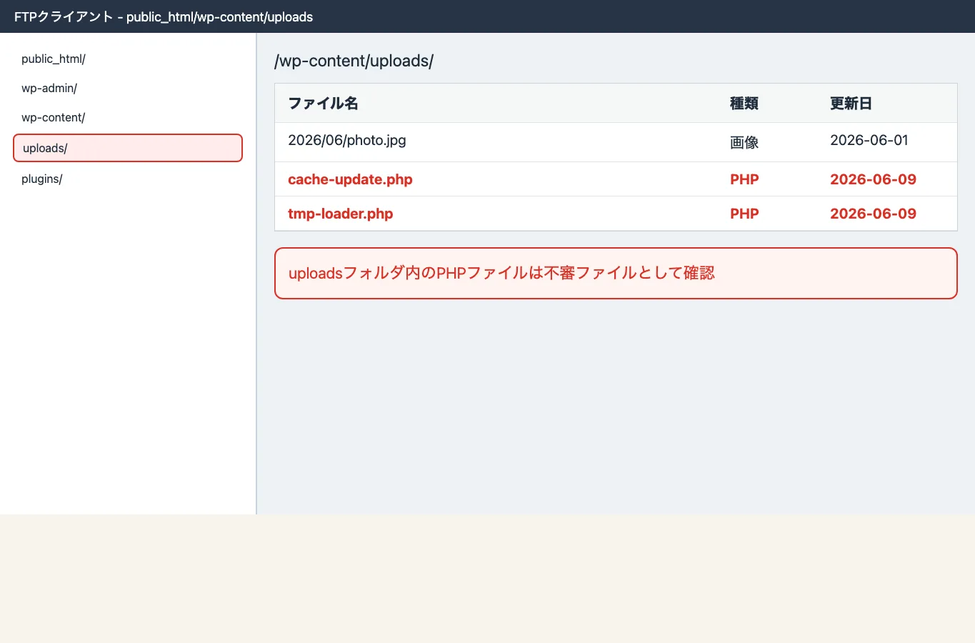 FTPクライアントでwp-content/uploadsフォルダ内の不審なPHPファイルを確認している説明用スクリーンショット。