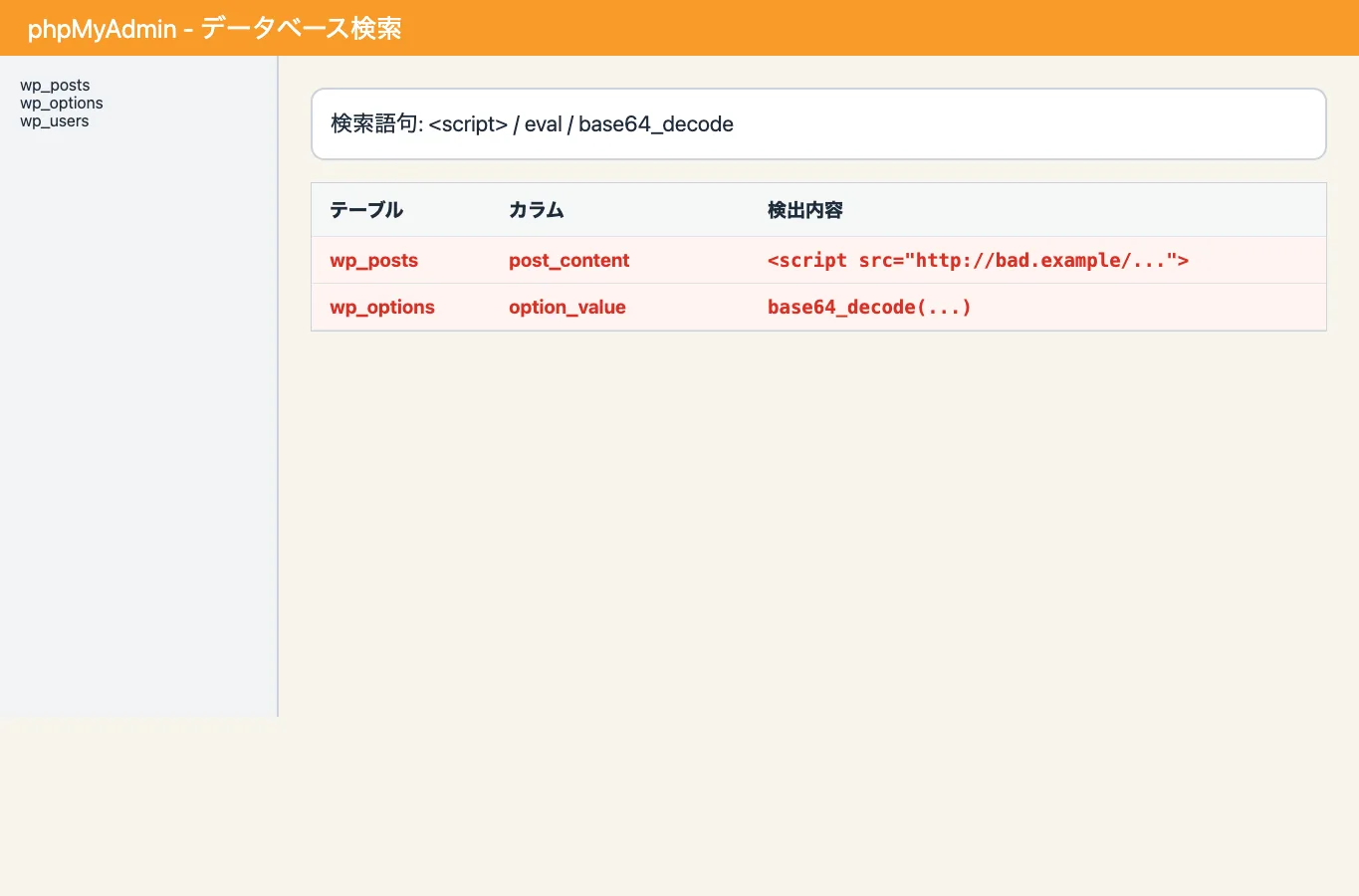 phpMyAdminのデータベース検索で不審なscriptやbase64_decodeを含む行が検出されている説明用スクリーンショット。