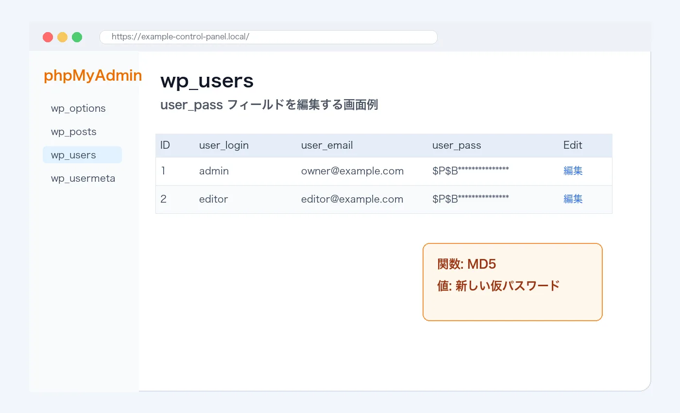 phpMyAdminでwp_usersテーブルを開き、user_passフィールドを編集している説明用スクリーンショット。