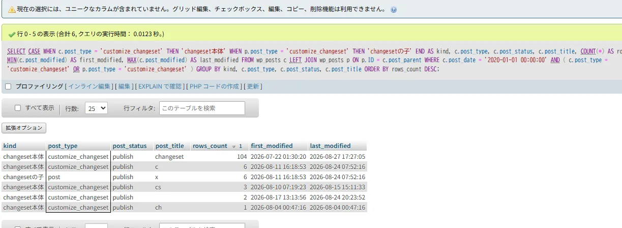phpMyAdminでcustomize_changeset関連の不審レコードを確認した画面